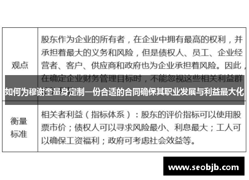 如何为穆谢奎量身定制一份合适的合同确保其职业发展与利益最大化