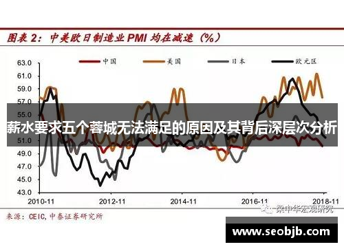 薪水要求五个蓉城无法满足的原因及其背后深层次分析 薪水要求五个蓉城无法满足的原因及其背后深层次分析
