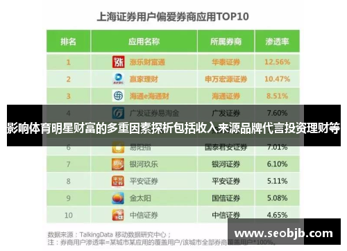 影响体育明星财富的多重因素探析包括收入来源品牌代言投资理财等 影响体育明星财富的多重因素探析包括收入来源品牌代言投资理财等
