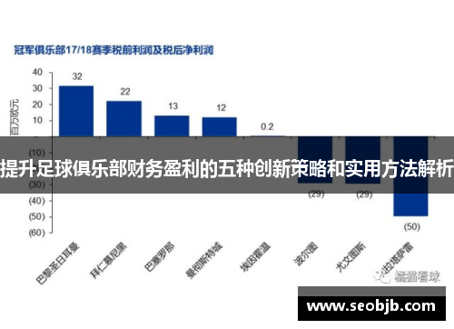 提升足球俱乐部财务盈利的五种创新策略和实用方法解析